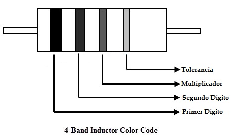 codigo de colores del inductor con 4 bandas