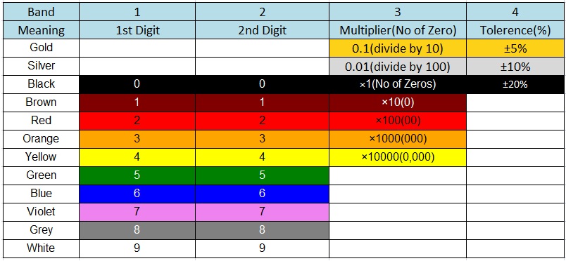 tabla de colores del inductor